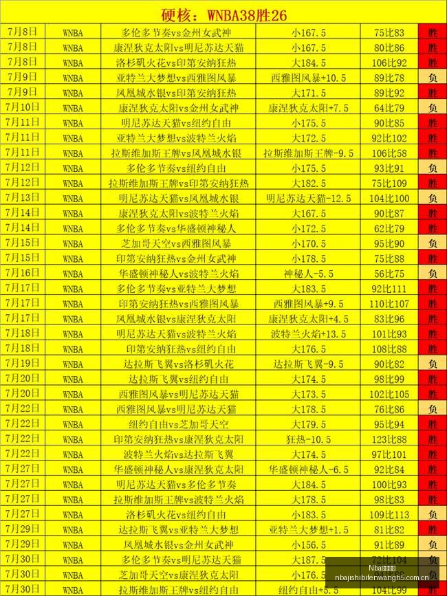 阿贾克斯官,方公布,霍茨转会价,Nba即时比分,NBA比赛实时数据,NBA赛事比分,NBA篮球赛事,篮球赛事平台