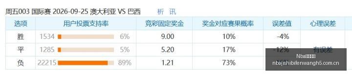 英国紧急预,月加息是否,成定局关键,Nba即时比分,NBA比赛实时数据,NBA赛事比分,NBA篮球赛事,篮球赛事平台